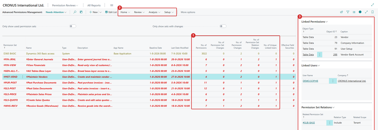The Advanced Permissions Management list in the Needs Attention view with numbered boxes for the counters, the ribbon and the fact boxes