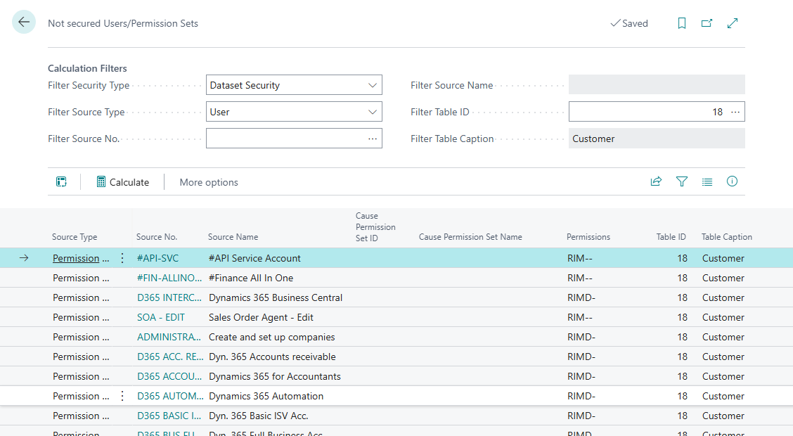 Not secured Users/Permission Sets for the Customer table: permission sets and users that are not covered by the Filter Security, with the cause permission set and their permissions