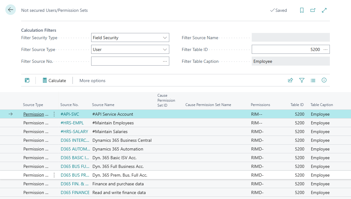 The users and permission sets that are not secured
